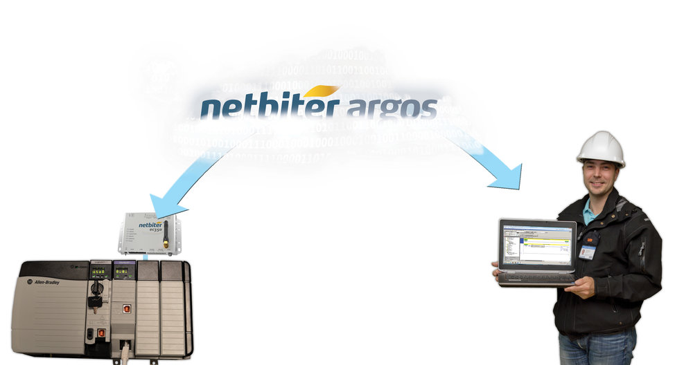 Fjärrkonfigurera PLC:er och maskiner med Netbiter<sup>®</sup> Remote Access